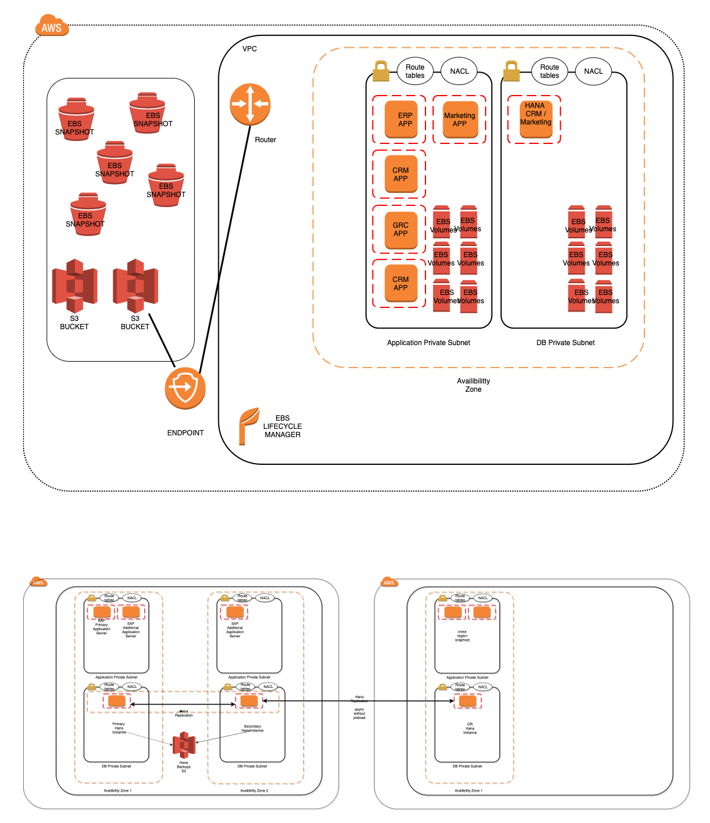 IDO_ECC_Schema2