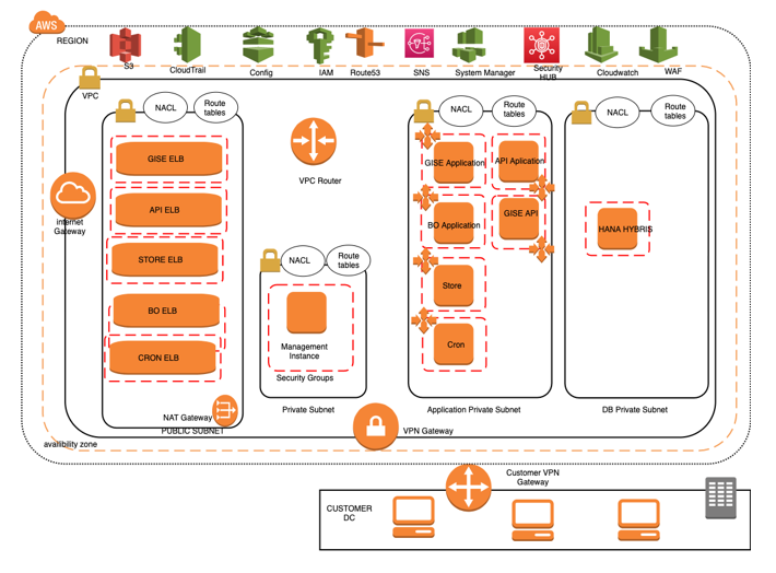 IDO_Schema1