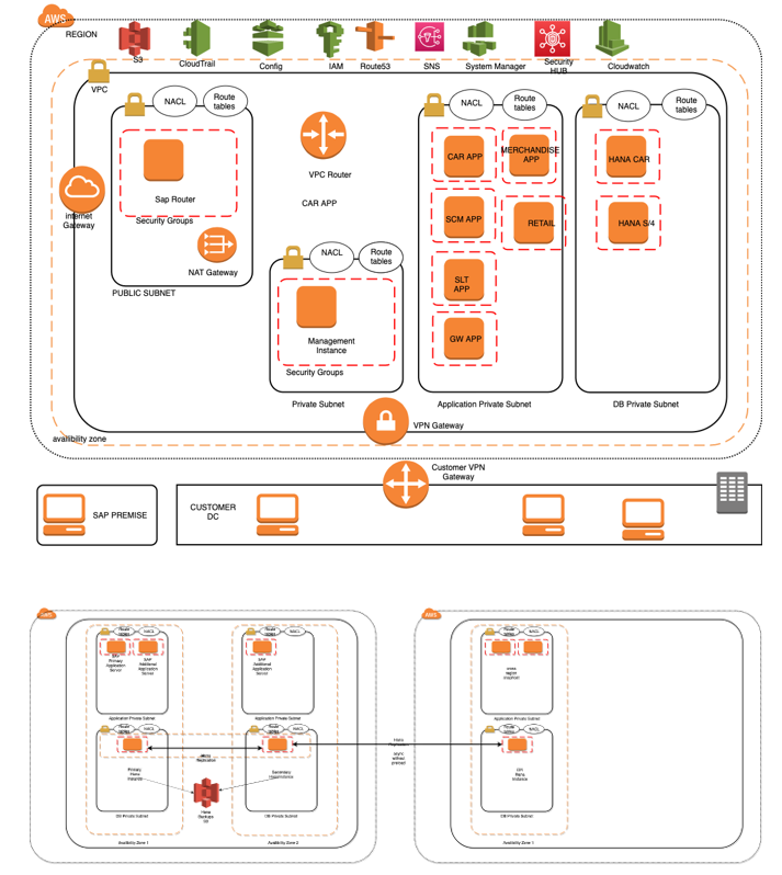 Real_Schema1