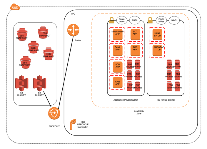Real_Schema2