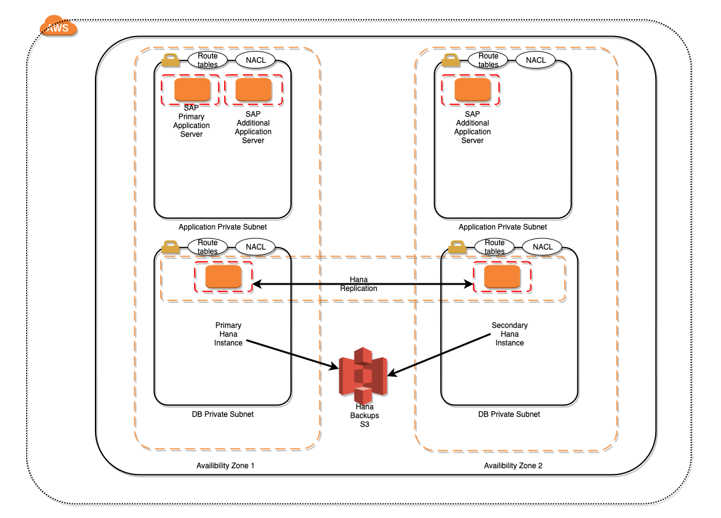 Real_Schema3