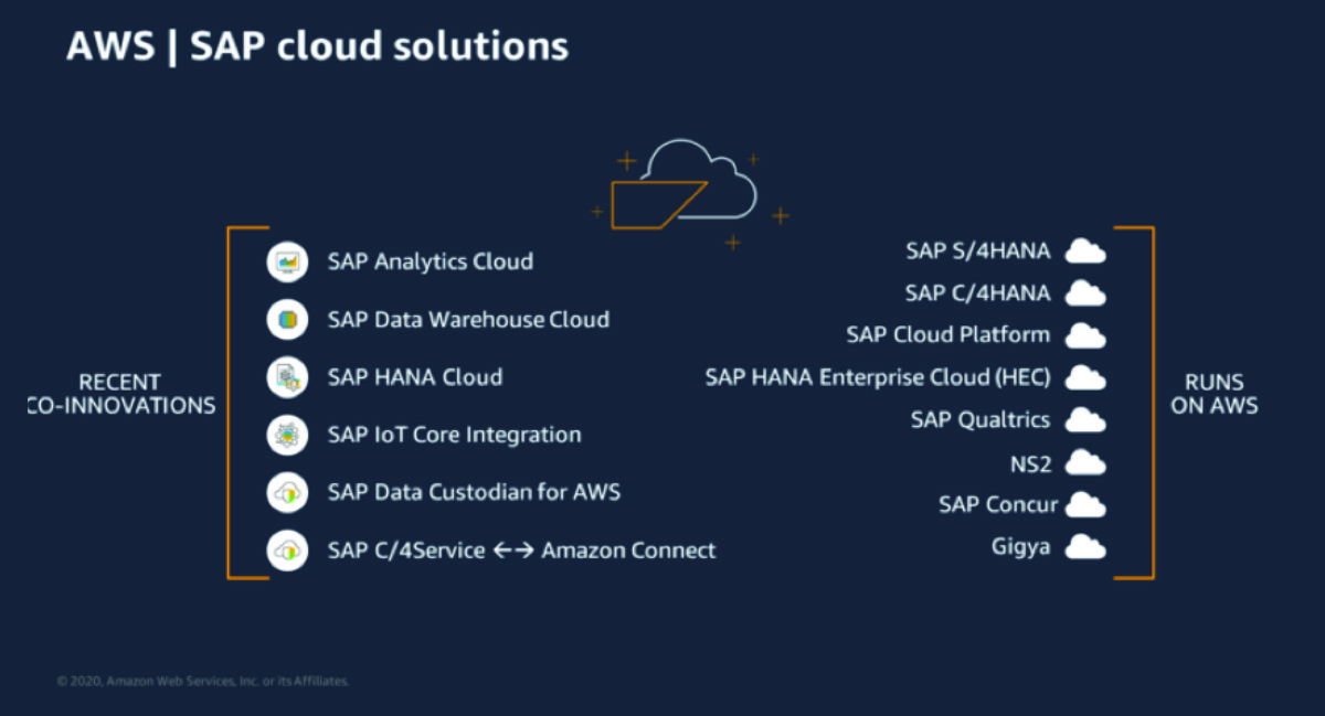 Runibex AWS / SAP Cloud Solutions Runibex AWS / SAP Cloud Solutions